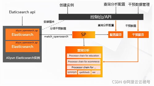 開放搜索查詢分析服務架構深度解讀與信息咨詢服務