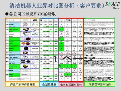 日本原裝DMAIC案例 自動化設備開發的全流程優化